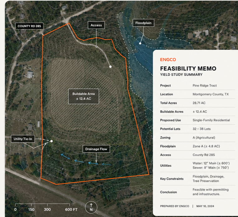 Site Feasibility Study